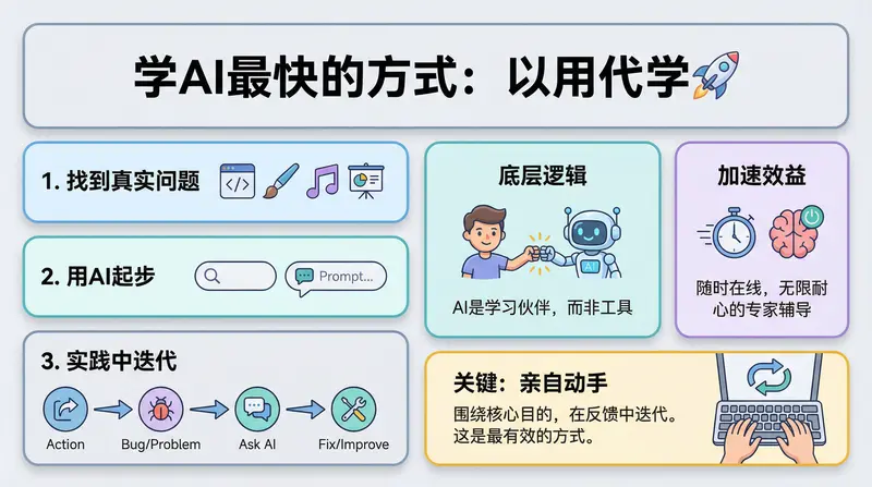AI 赋能，成就梦想